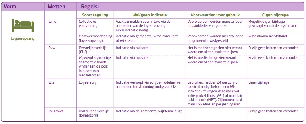 Financiering respijtzorg - Particuliere Thuiszorg Nederland